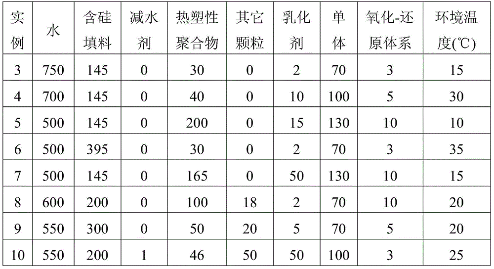 Silicon-containing Acrylate Polymer Composite Porous Respiratory Coating and Its Application