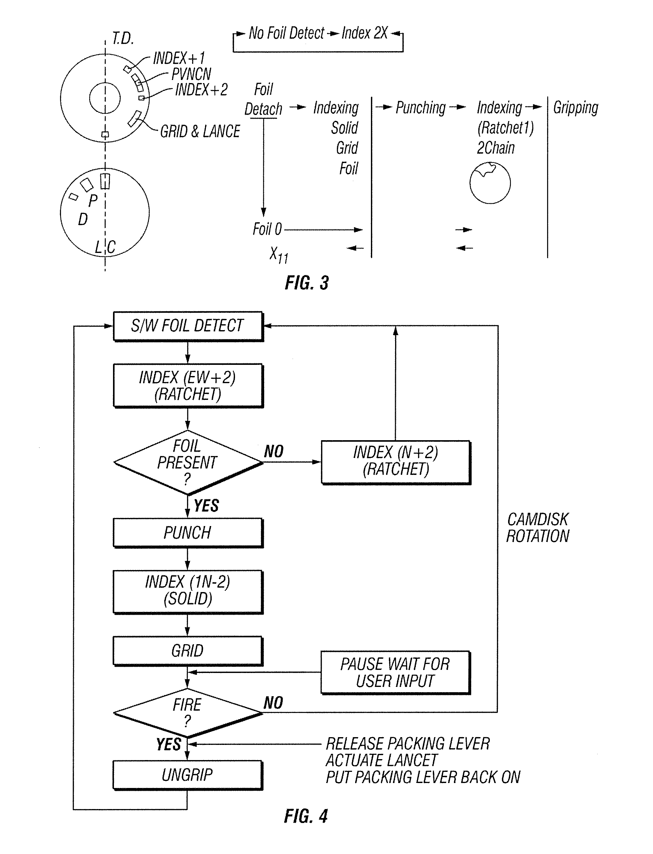 Cam drive for managing disposable penetrating member actions with a single motor and motor and control system