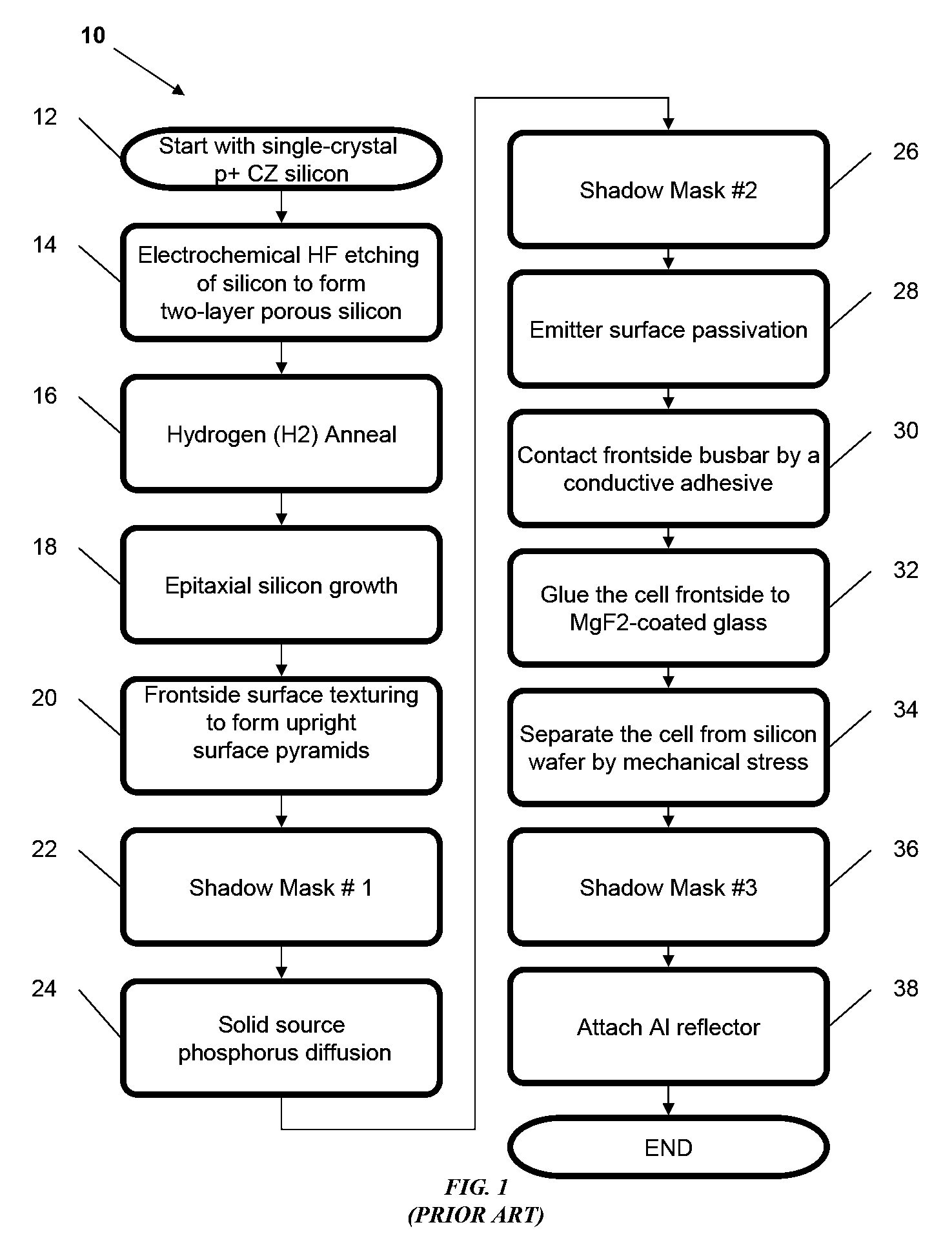 Template for pyramidal three-dimensional thin-film solar cell manufacturing and methods of use