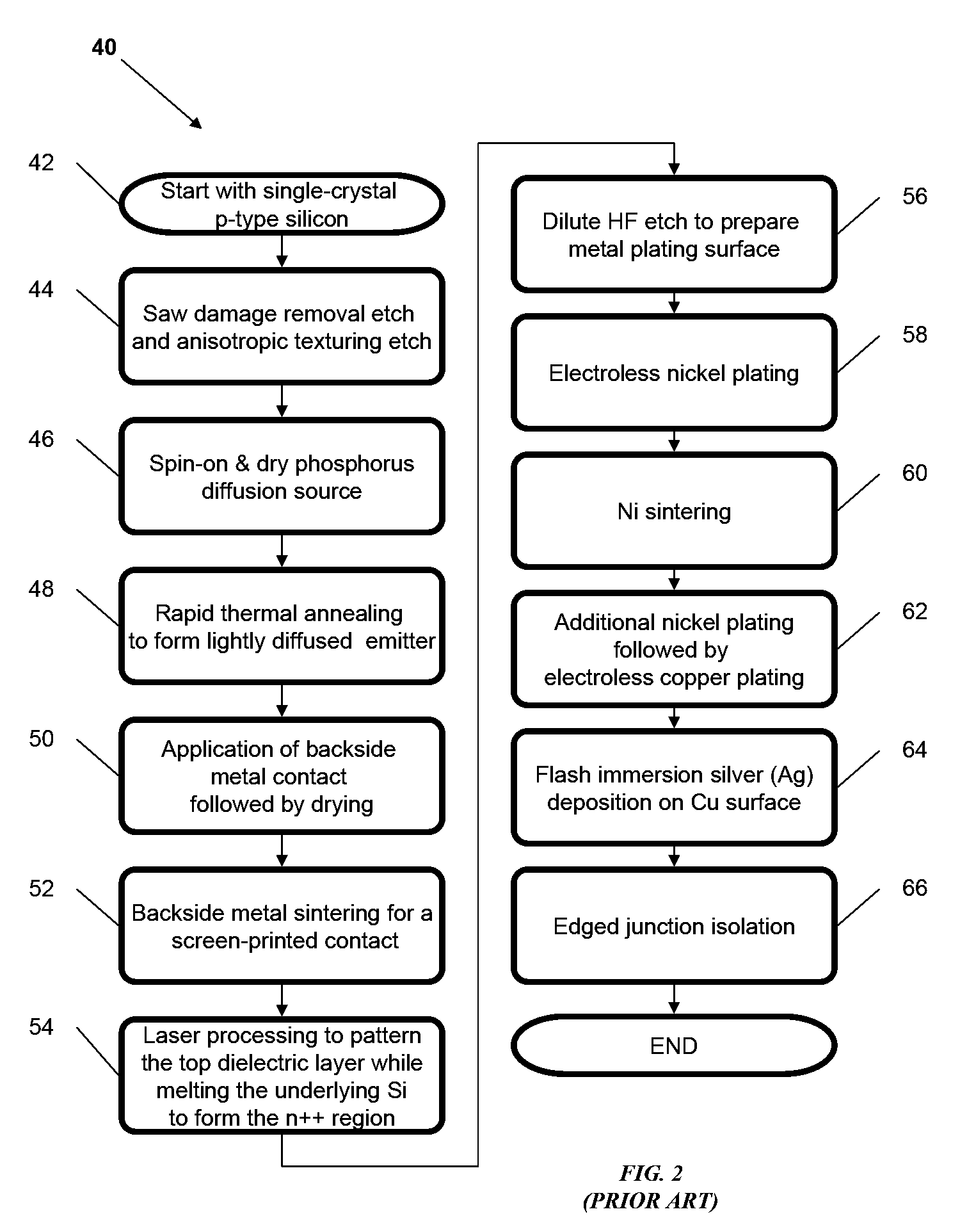 Template for pyramidal three-dimensional thin-film solar cell manufacturing and methods of use