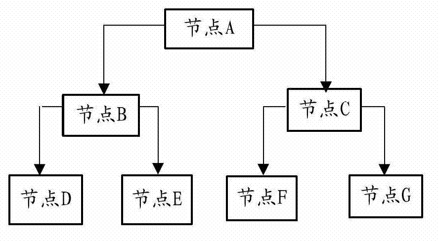 Status data updating method and device for virtual equipments