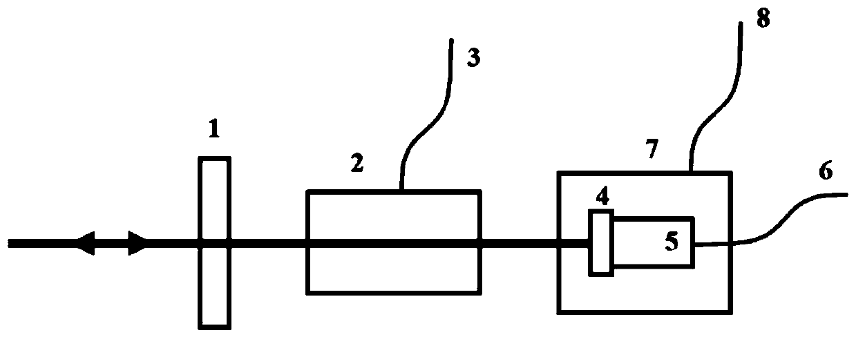 Broadband high-resolution large dynamic range delay compensation system and method