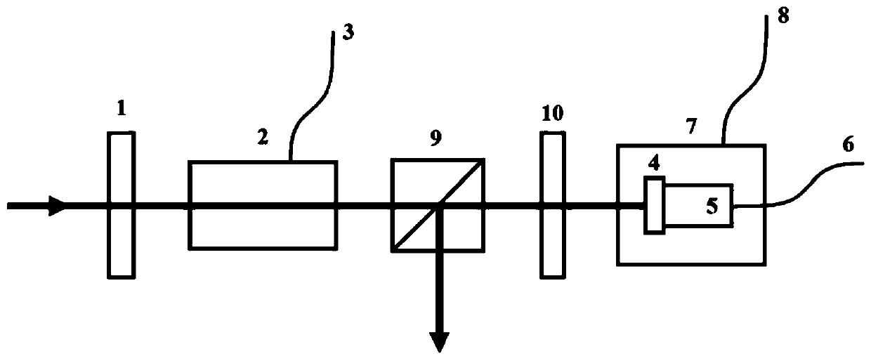 Broadband high-resolution large dynamic range delay compensation system and method