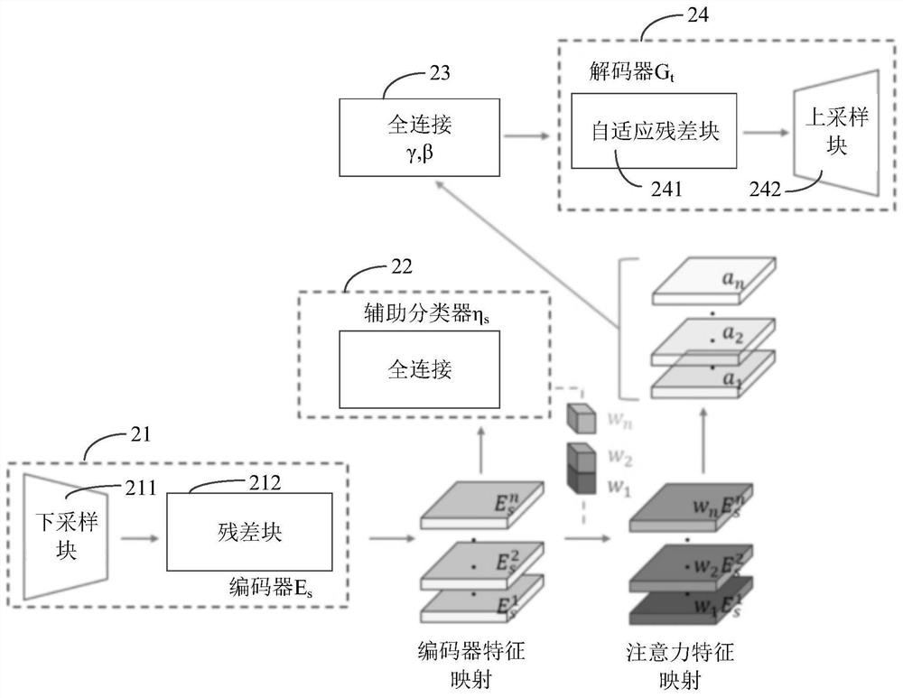 Training method of style conversion model, and training method of virtual building detection model