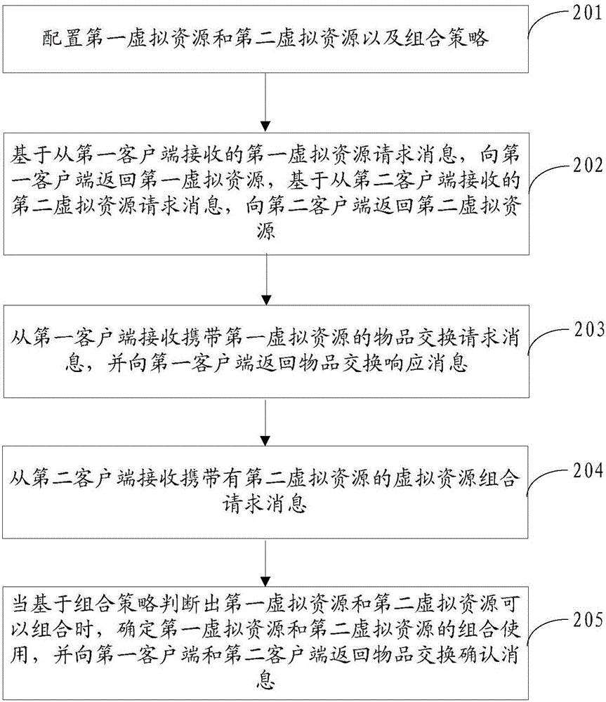 Processing method for virtual resources, server, and client