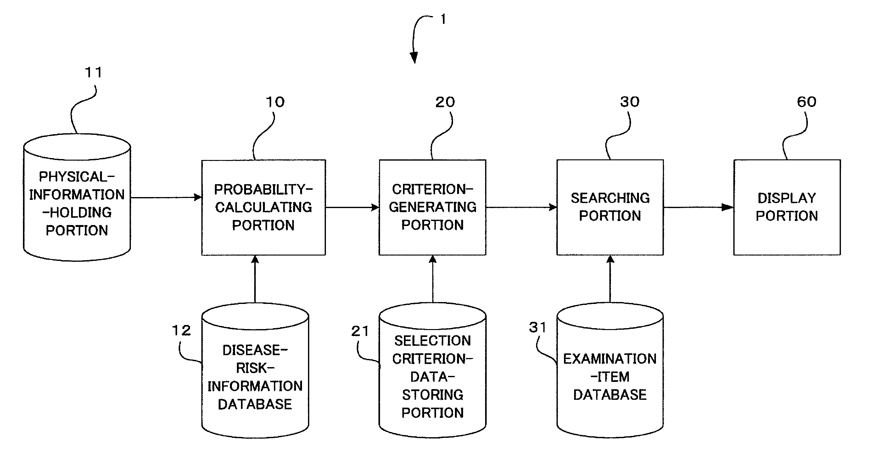 Examination-item-selection device, an examination-item-selection method, and an examination-item-selection program