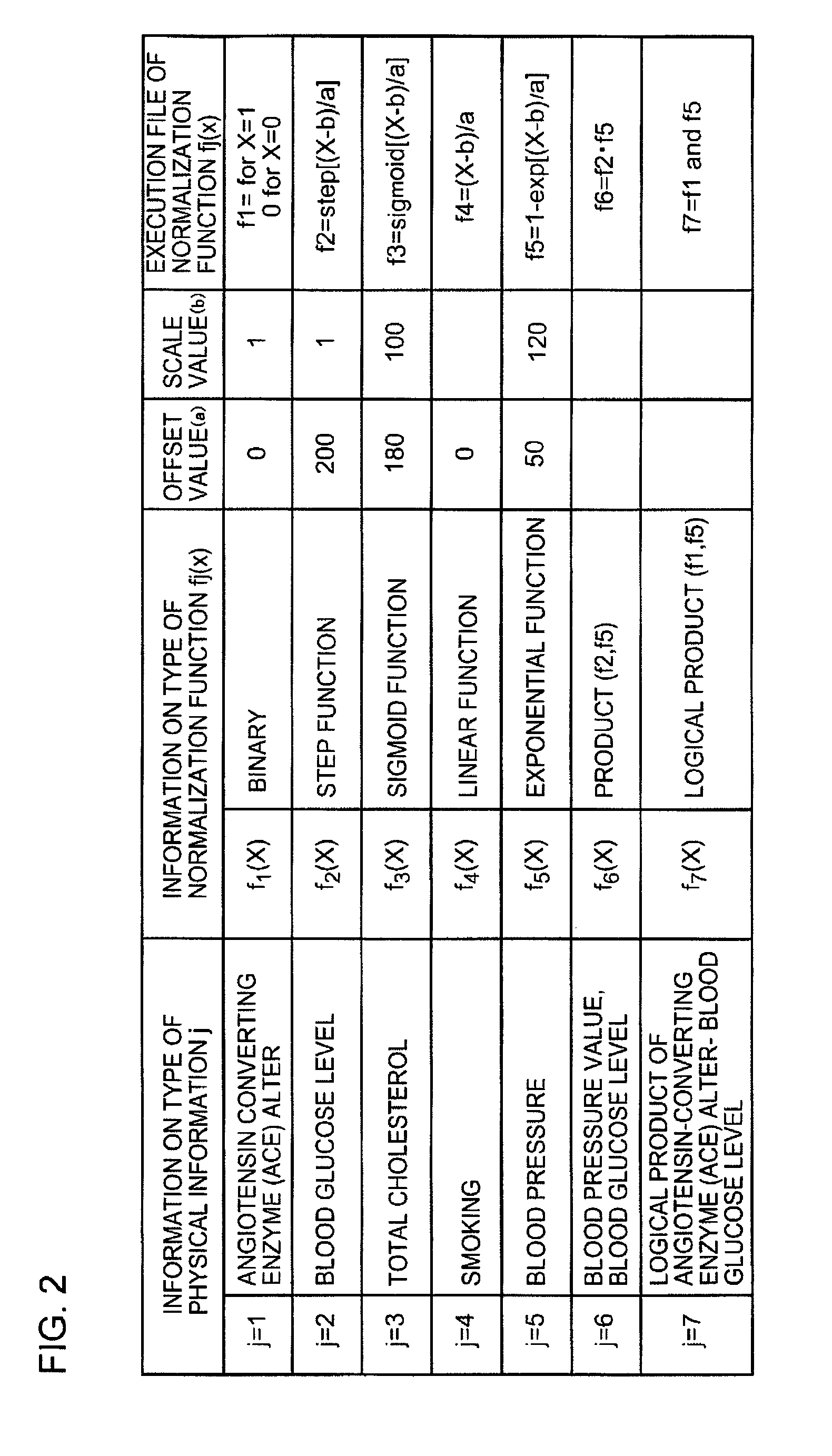 Examination-item-selection device, an examination-item-selection method, and an examination-item-selection program