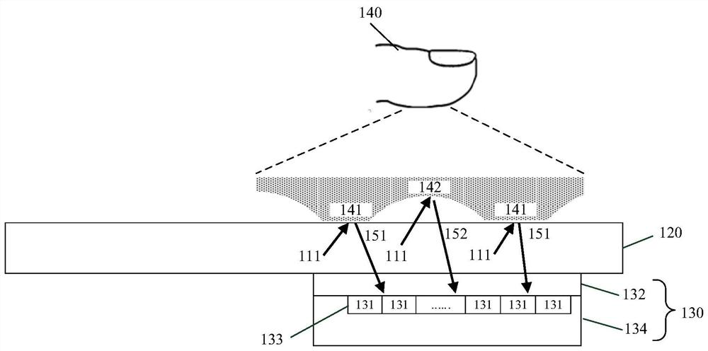 Fingerprint detection device and electronic equipment