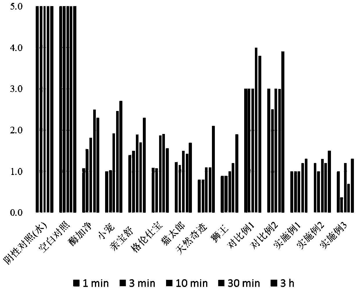 Disinfecting deodorant for pet cats and dogs, and preparation method thereof