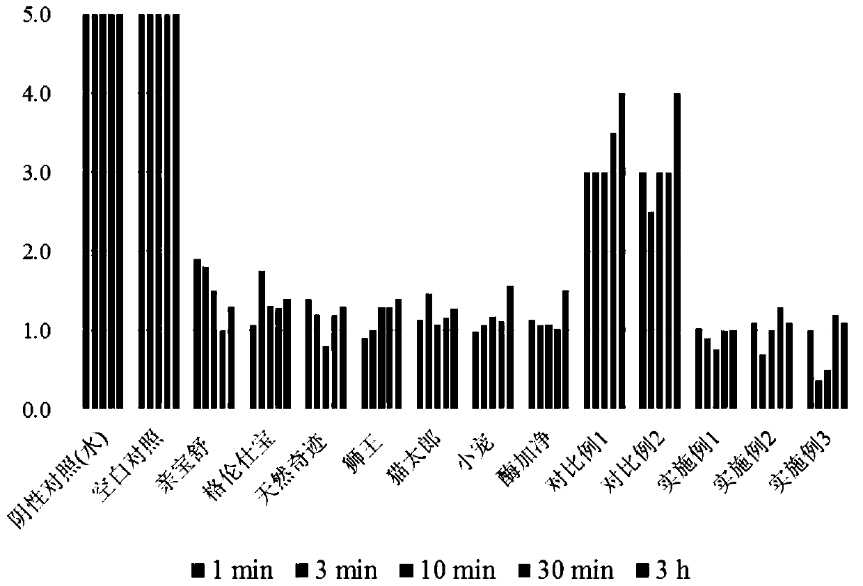 Disinfecting deodorant for pet cats and dogs, and preparation method thereof