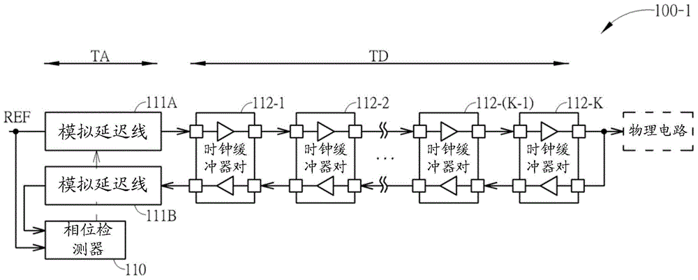 Method for performing memory interface control of an electronic device, and associated apparatus