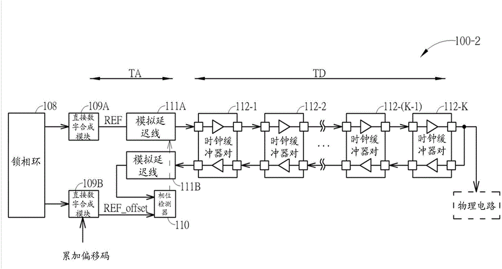 Method for performing memory interface control of an electronic device, and associated apparatus