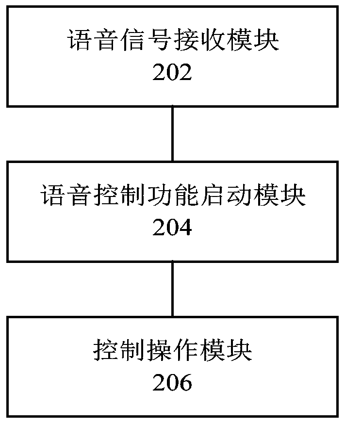 A method and device for controlling an intelligent terminal