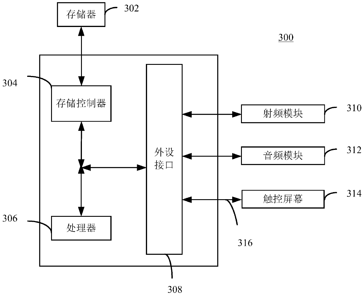 A method and device for controlling an intelligent terminal