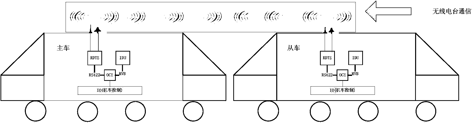 Wireless reconnection marshalling method based on digital station communication