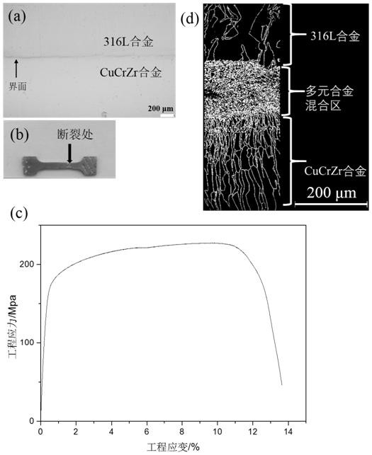 Method for preparing CuCrZr/316L connecting piece based on laser additive manufacturing technology