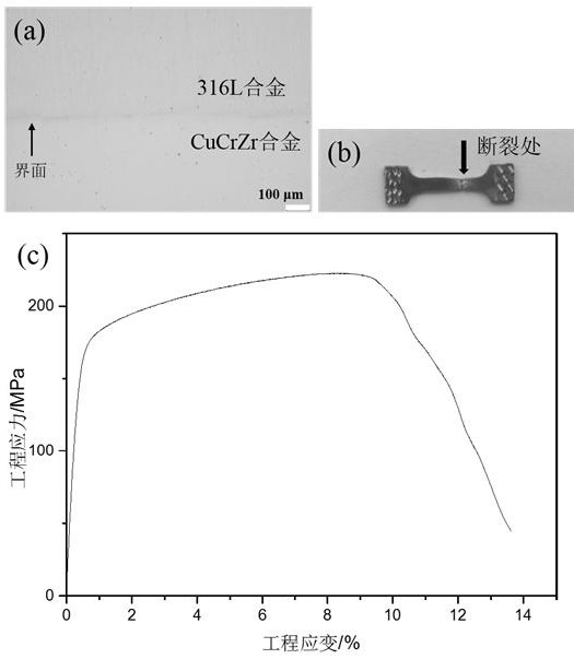 Method for preparing CuCrZr/316L connecting piece based on laser additive manufacturing technology