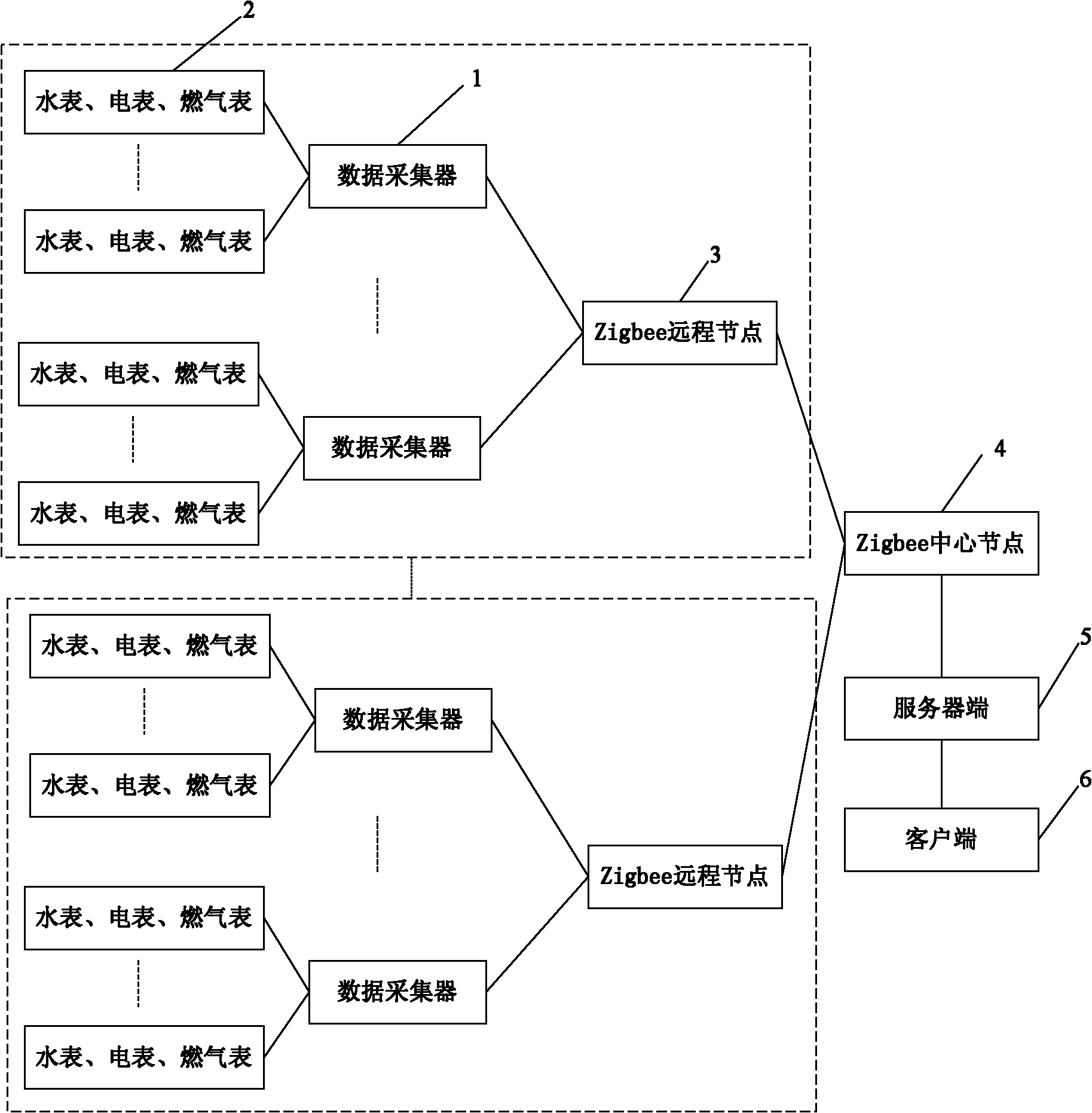 Intelligent building energy consumption monitoring system based on wireless sensor network