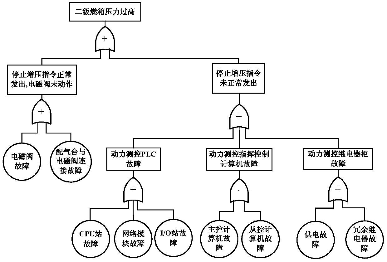 A Multi-strategy Fault Diagnosis System for Launch Vehicle Test and Launch Process