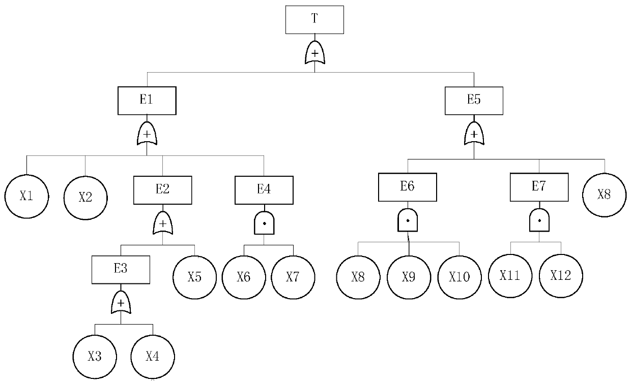 A Multi-strategy Fault Diagnosis System for Launch Vehicle Test and Launch Process