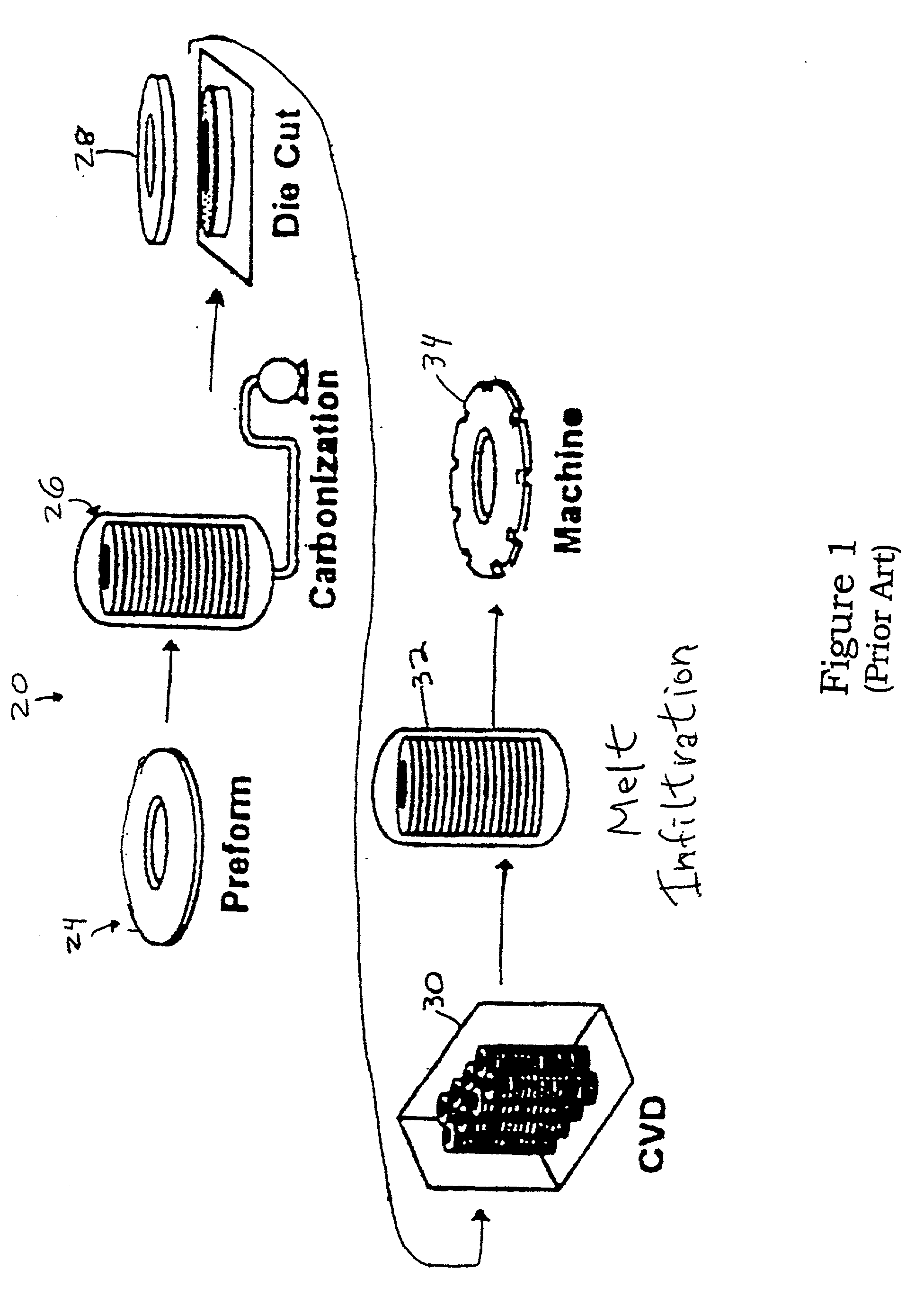 Melt-infiltrated pitch-pan preforms