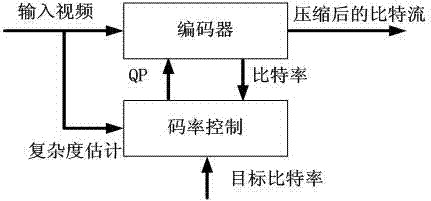 A h.264/avc Macroblock-Level Rate Control Algorithm Based on Weighted Window Model