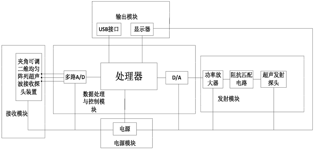 Underwater DOA estimation based on noncircular signal and adjustable-included-angle array and device thereof