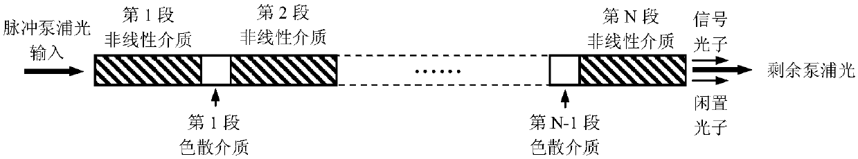 Method for controlling frequency spectrum characteristics of quantum correlated photon pairs by quantum interference