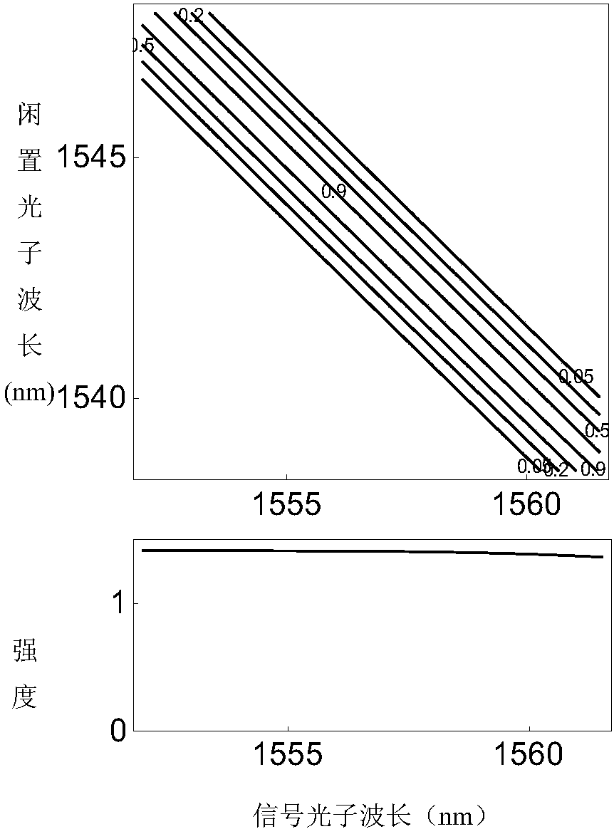 Method for controlling frequency spectrum characteristics of quantum correlated photon pairs by quantum interference