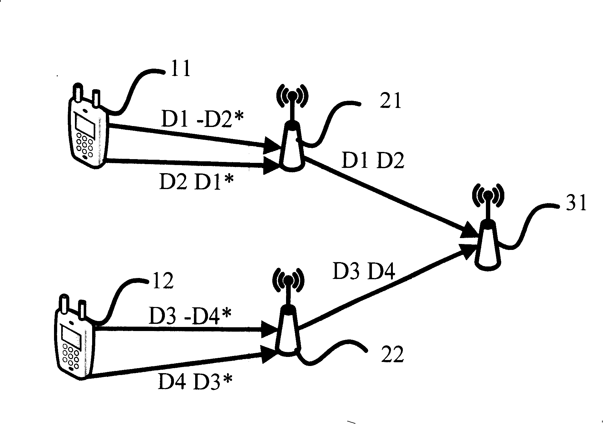 Signal uplink transmission method in relay device of wireless network based on relay