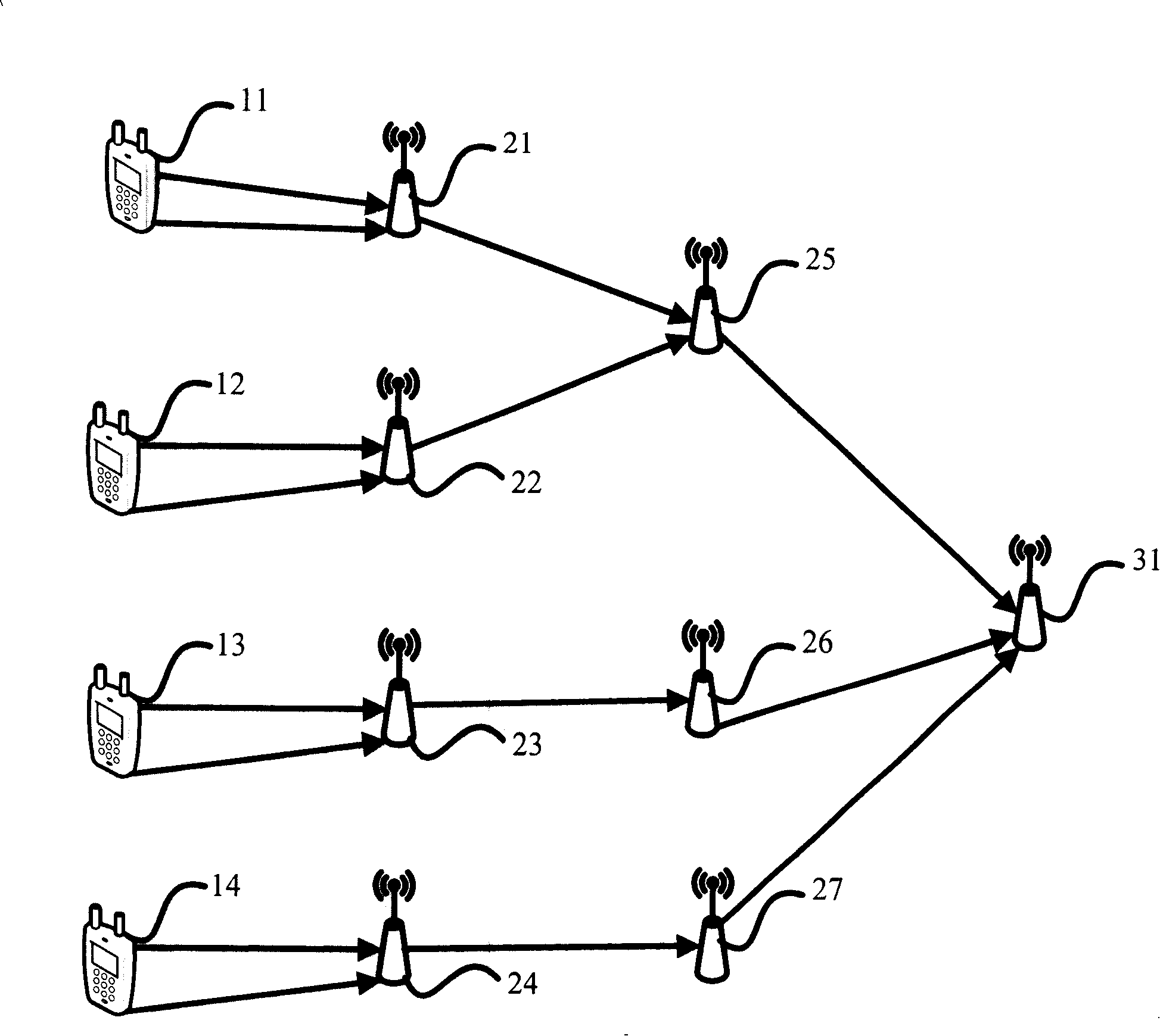 Signal uplink transmission method in relay device of wireless network based on relay