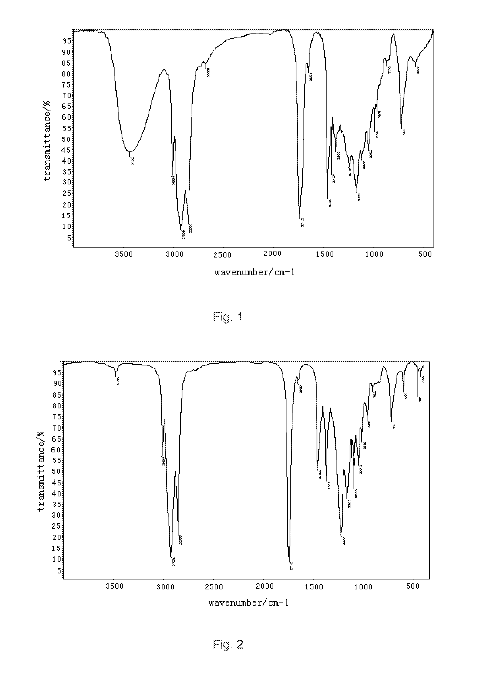 Synthesis process for diacetyl epoxy glyceryl oleate