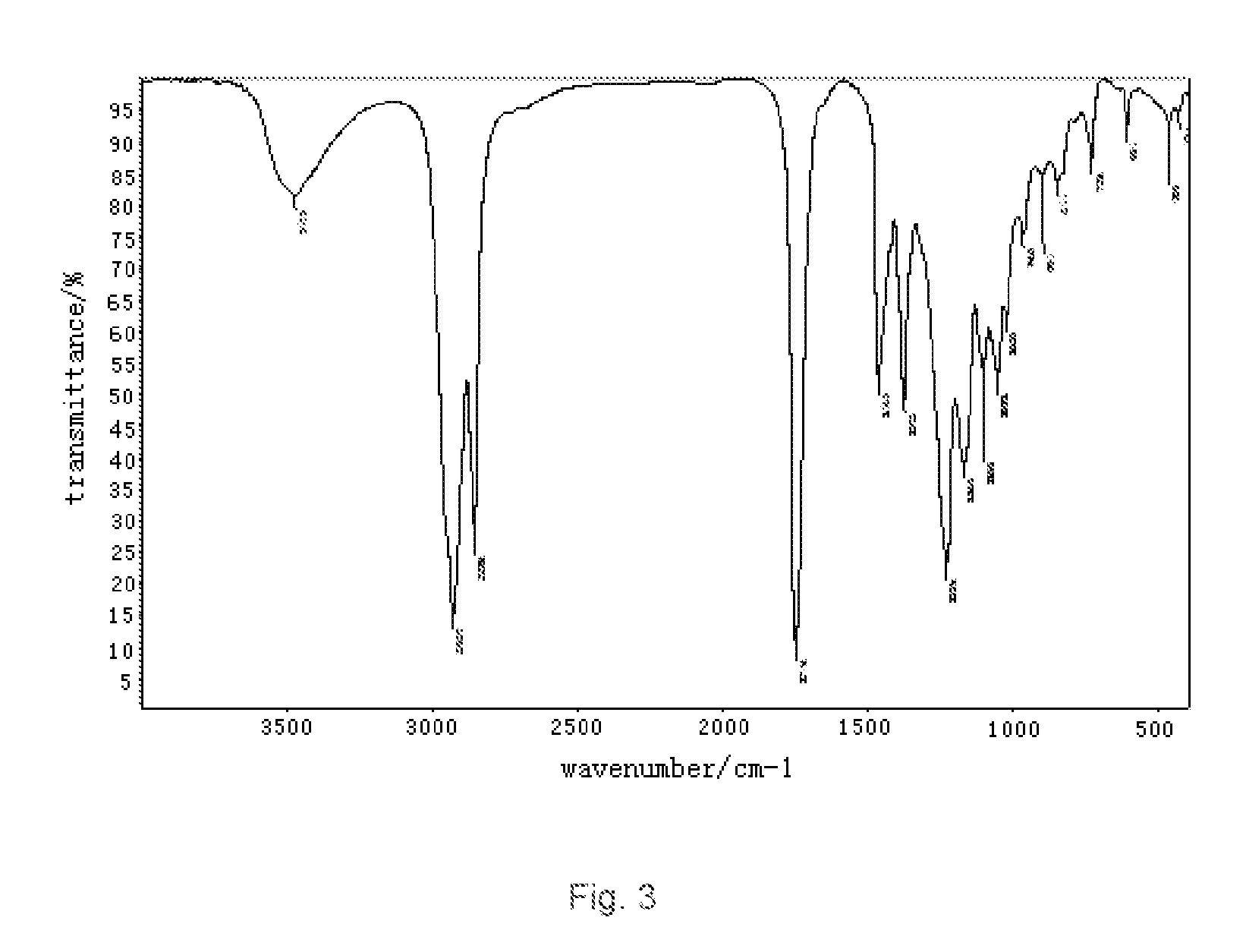 Synthesis process for diacetyl epoxy glyceryl oleate