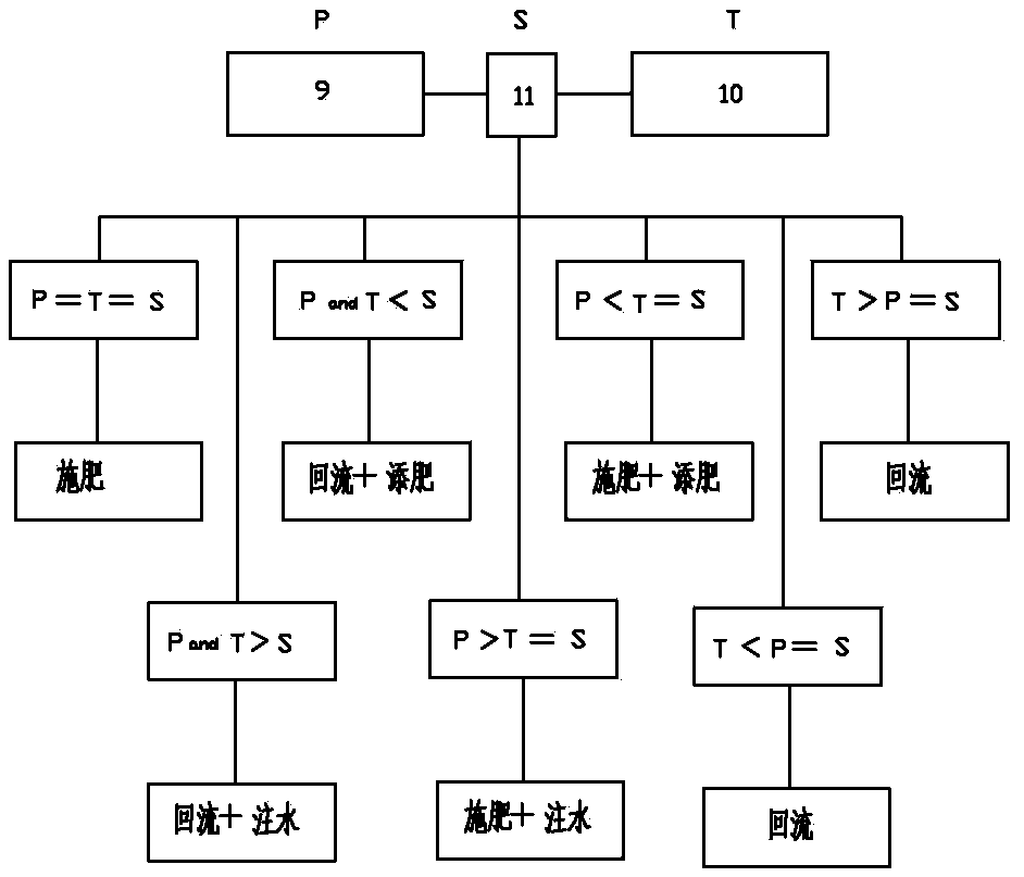 Concentration constant control method for water-soluble fertilizers