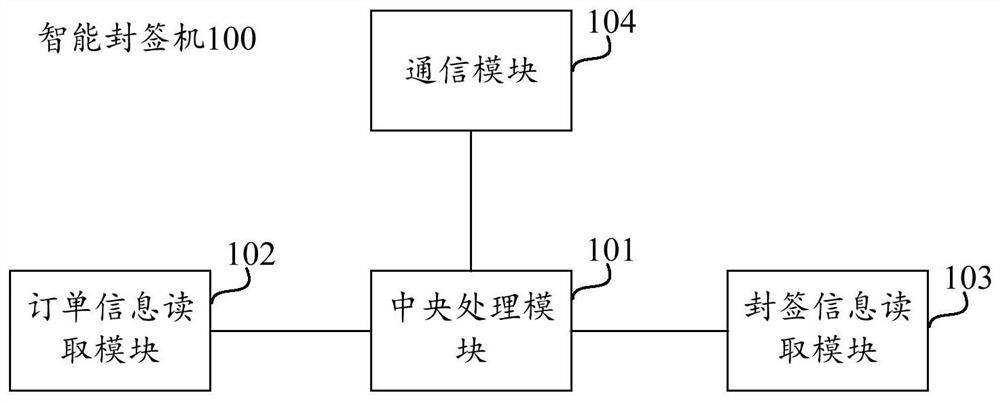 Intelligent sealing machine, cloud server and processing method for time data