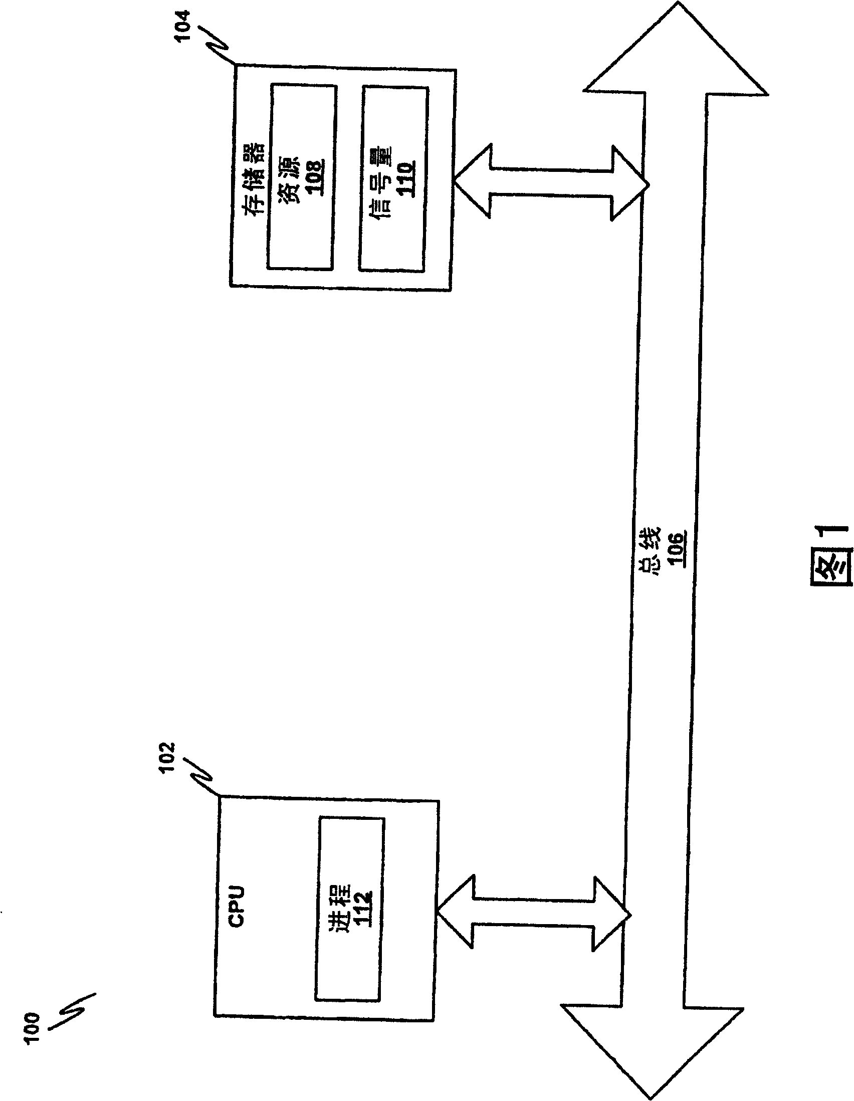 Semaphore system based on process events