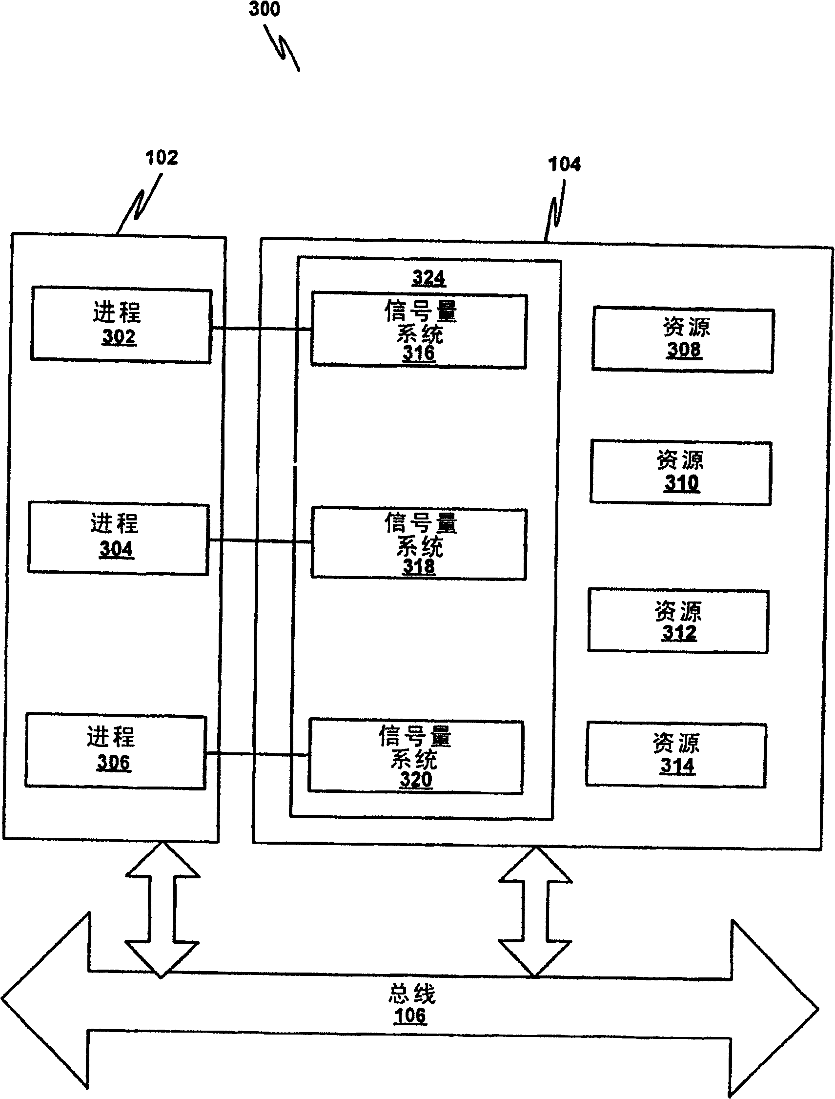 Semaphore system based on process events