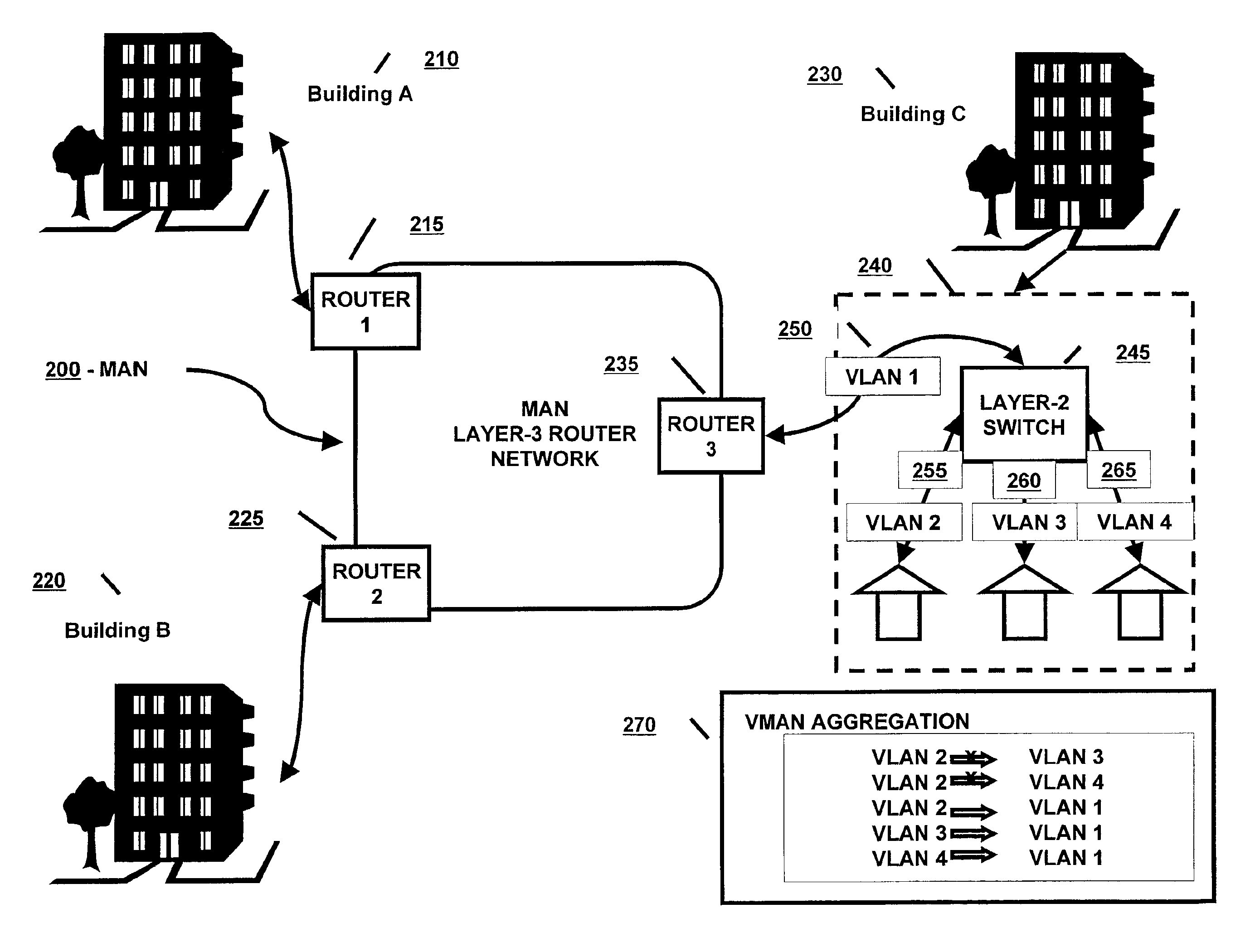 Method and system of aggregate multiple VLANs in a metropolitan area network