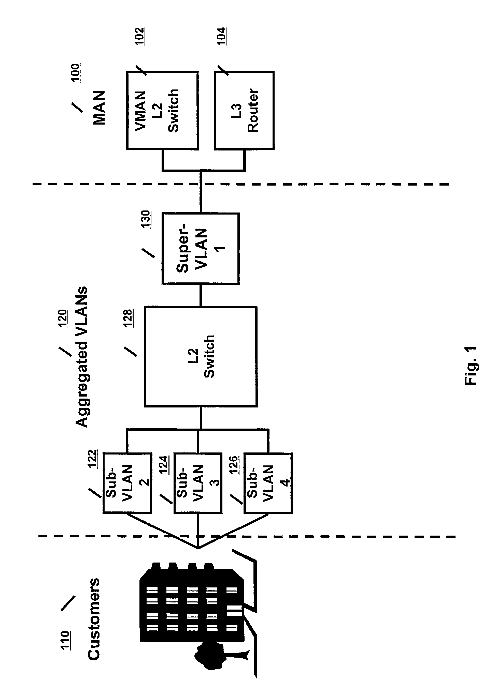 Method and system of aggregate multiple VLANs in a metropolitan area network