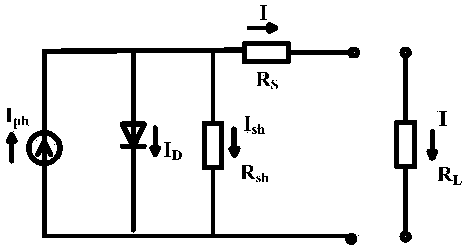 Parameter extraction method of silicon cell photovoltaic assembly five-parameter model