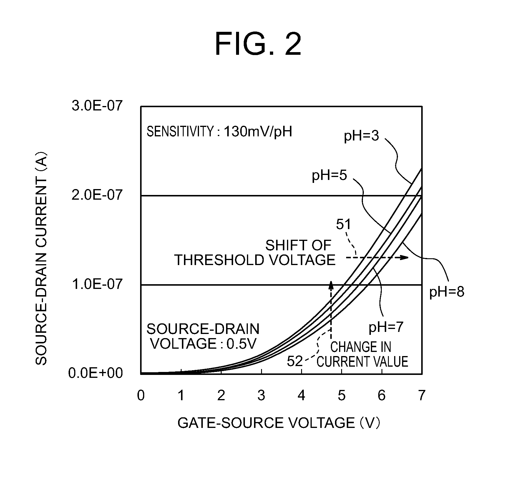 TFT ion sensor and TFT ion sensor apparatus using the same