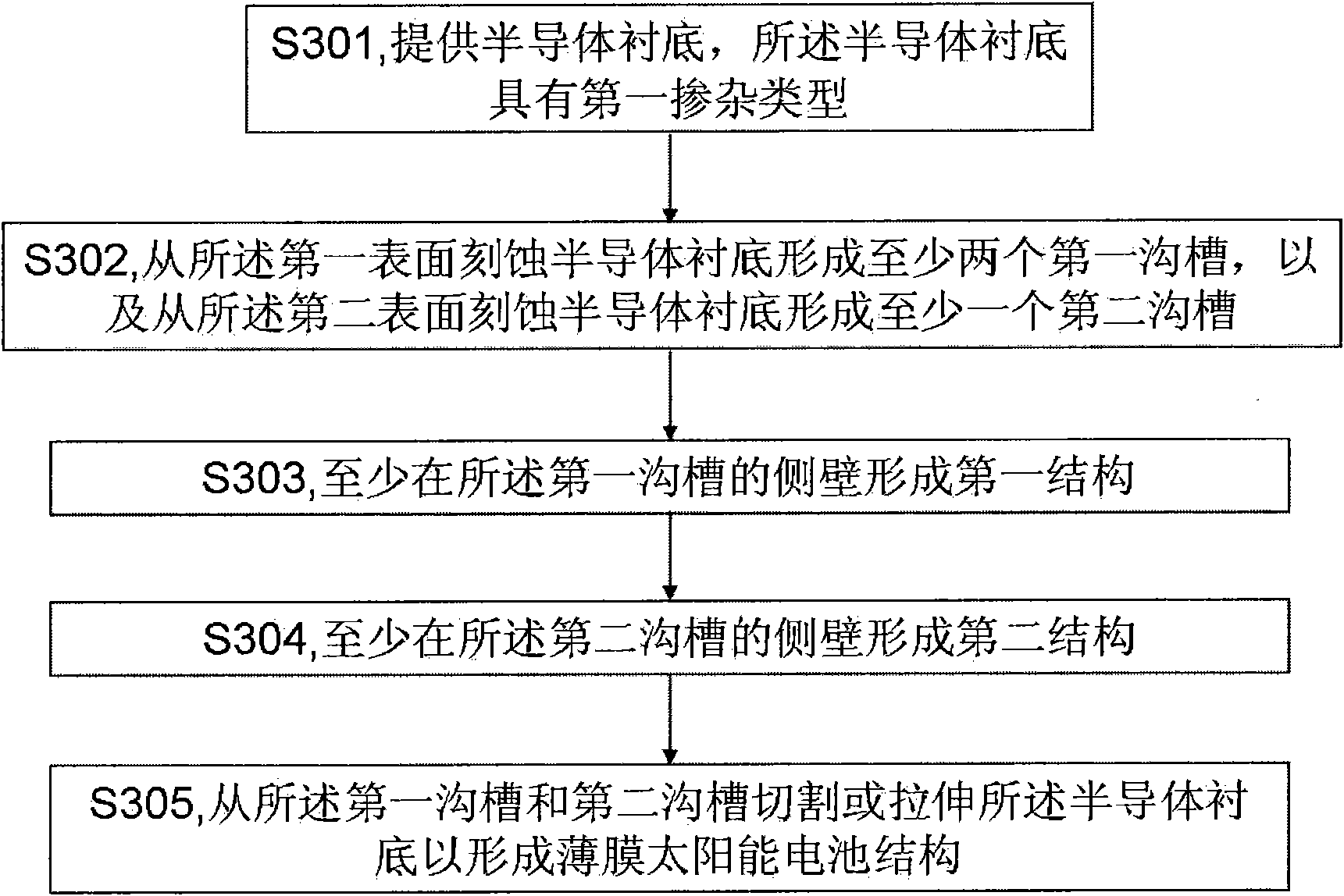 Thin film of solar battery structure, thin film of solar battery array and manufacturing method thereof