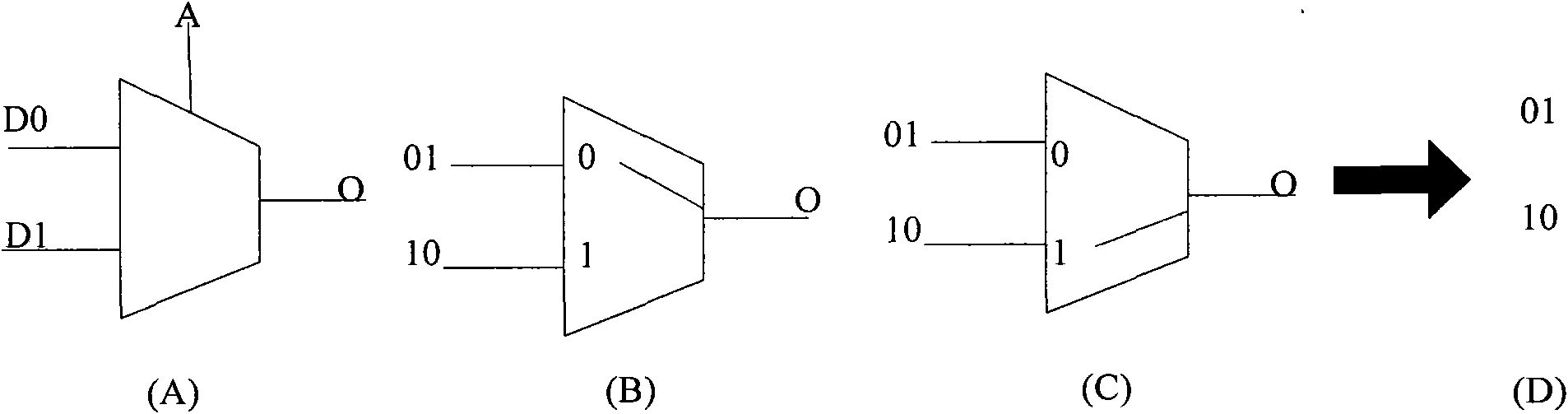 Testing and locating method for FPGA (field programmable gate array) programmable logic unit