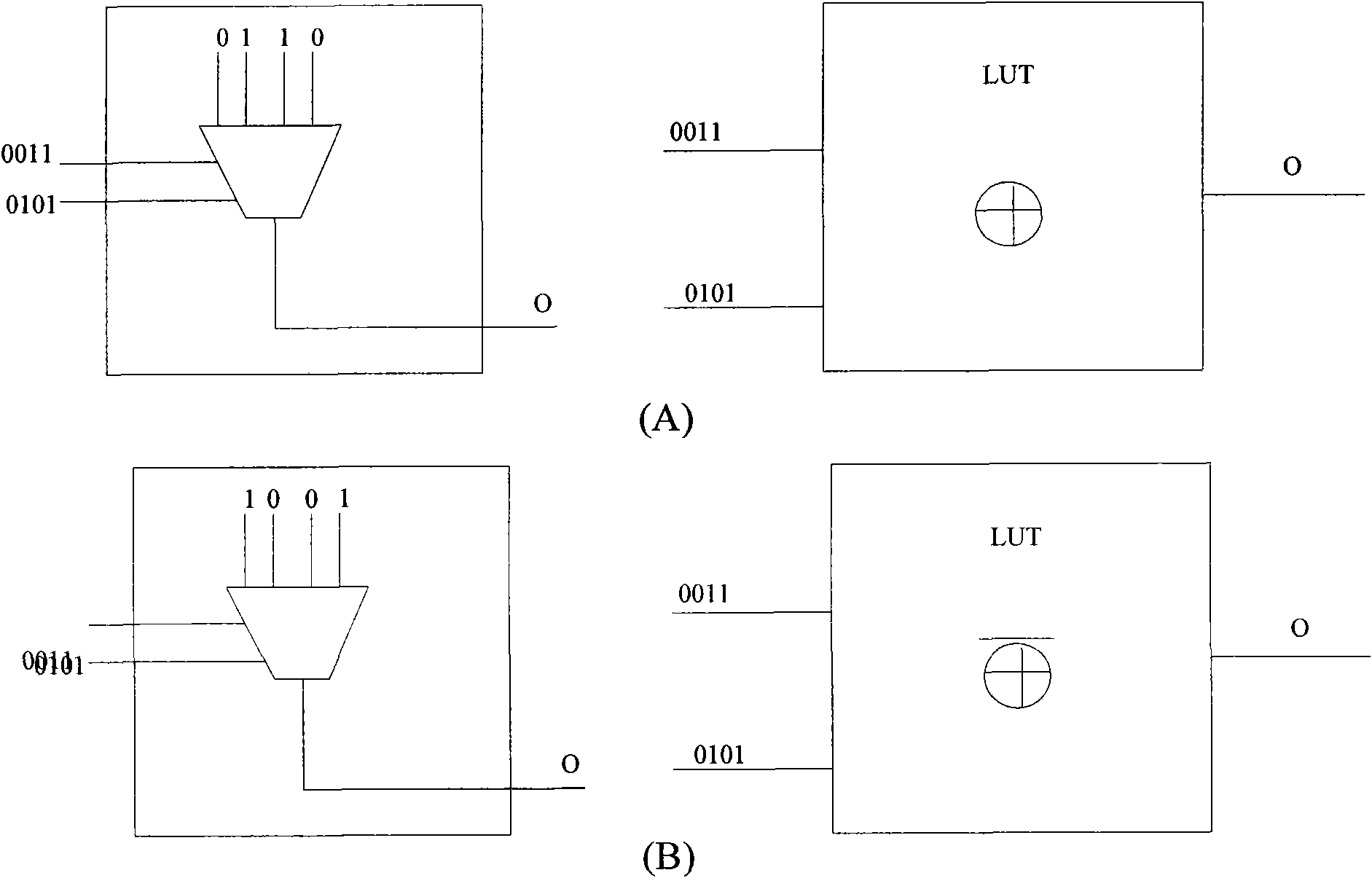 Testing and locating method for FPGA (field programmable gate array) programmable logic unit