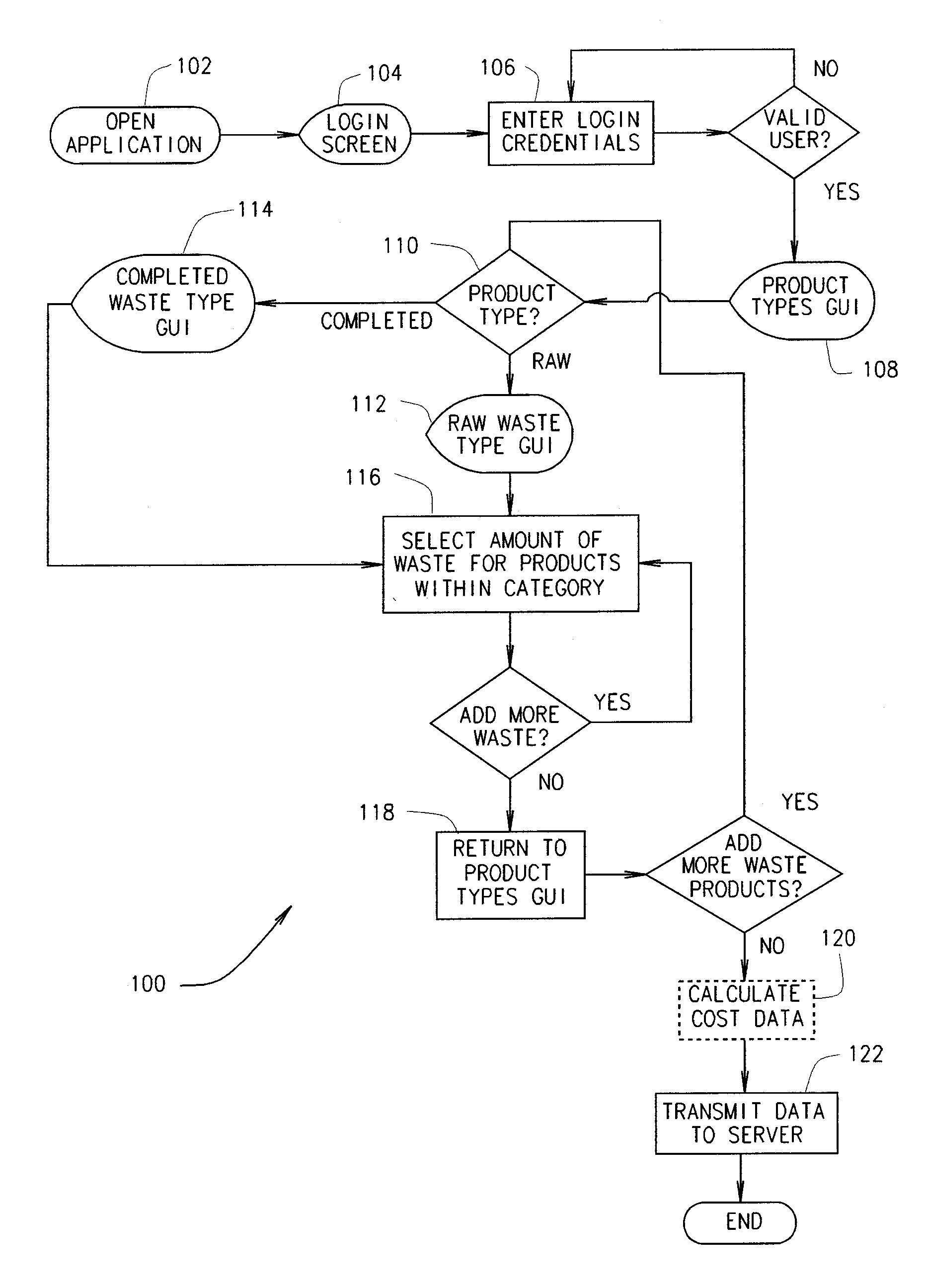 Monitoring And Management Of Lost Product