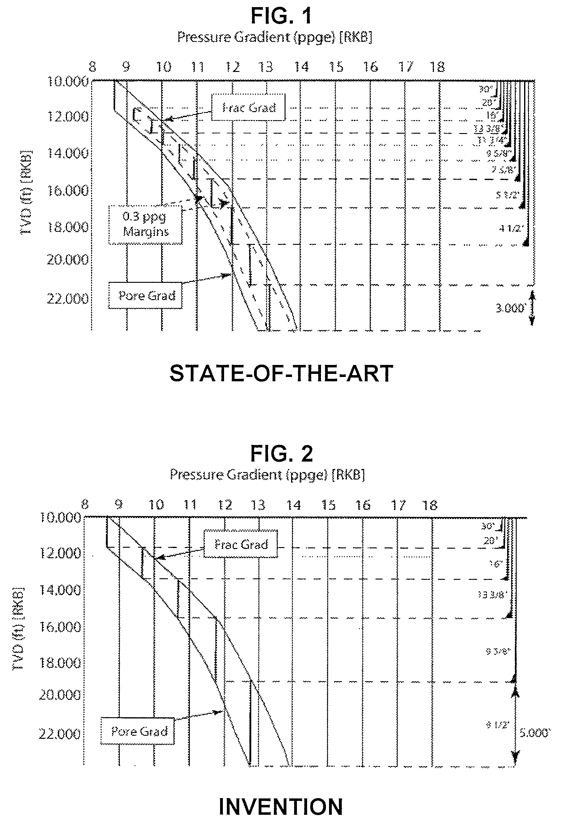 Drilling system and method