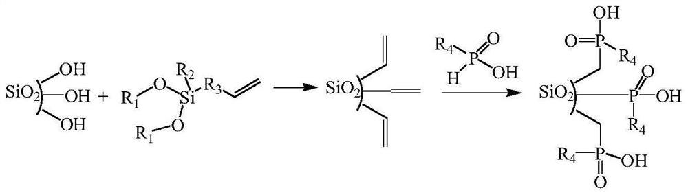 Preparation method of organic phosphinic acid functional group modified silicon-based adsorption material