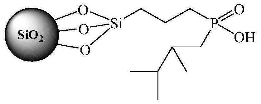 Preparation method of organic phosphinic acid functional group modified silicon-based adsorption material