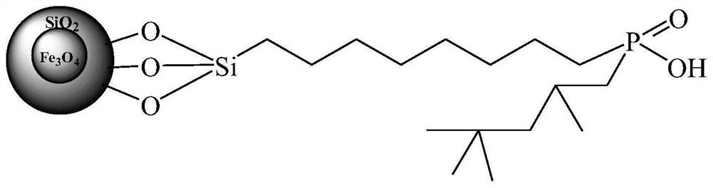 Preparation method of organic phosphinic acid functional group modified silicon-based adsorption material