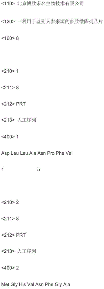 Polypeptide micro-array chip for identifying sources of panax ginseng